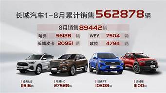 长城汽车价格如何分析_长城汽车价格如何分